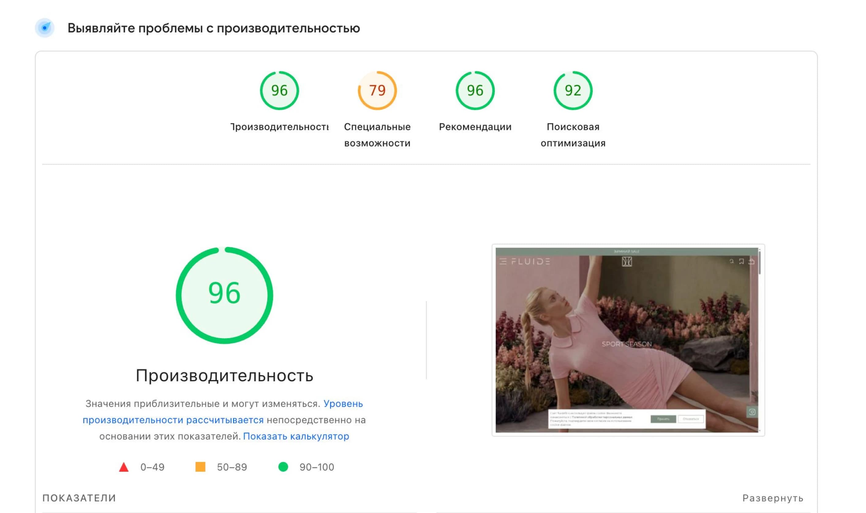 Фактический отчет Google PageSpeed после переработки витрины FLUIDE: производительность 96 баллов.