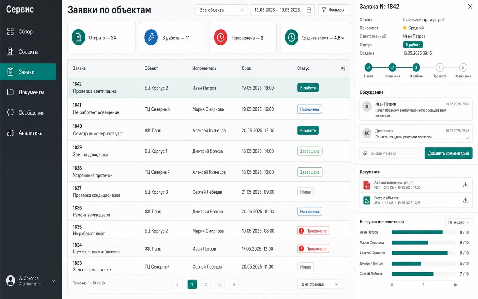 Обезличенная визуализация CRM и личного кабинета после разработки: объекты, заявки, статусы, коммуникации, документы и аналитика в одной системе.
