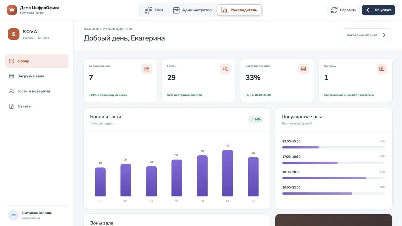 Кабинет руководителя в демо ЦифроОфиса для ресторана