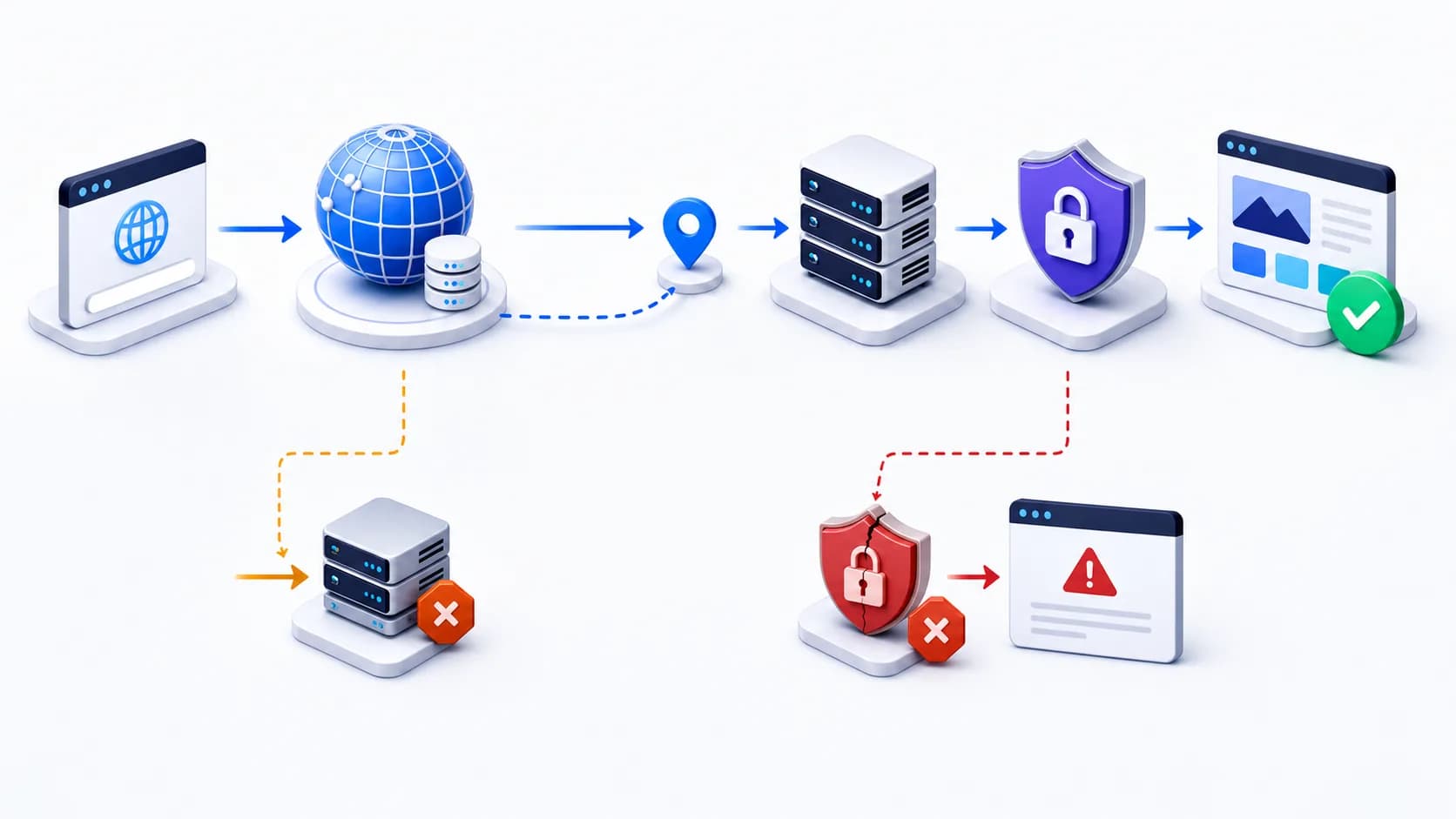 DNS и SSL простыми словами: почему сайт может быть недоступен
