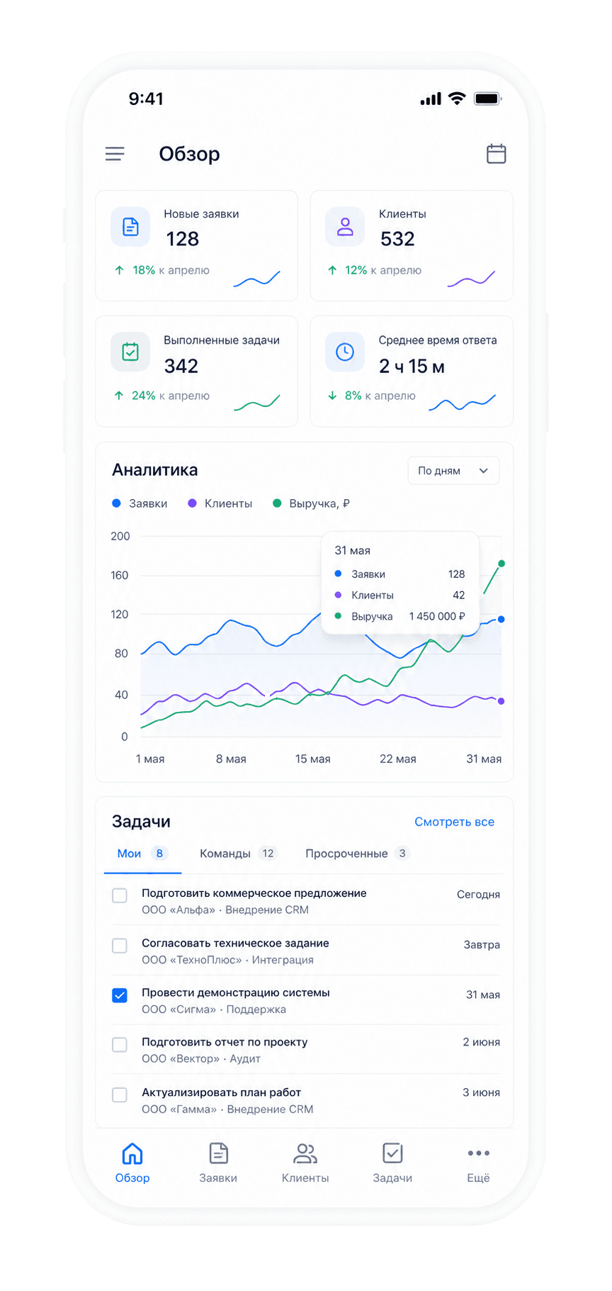 Мобильный интерфейс ЦифроОфиса
